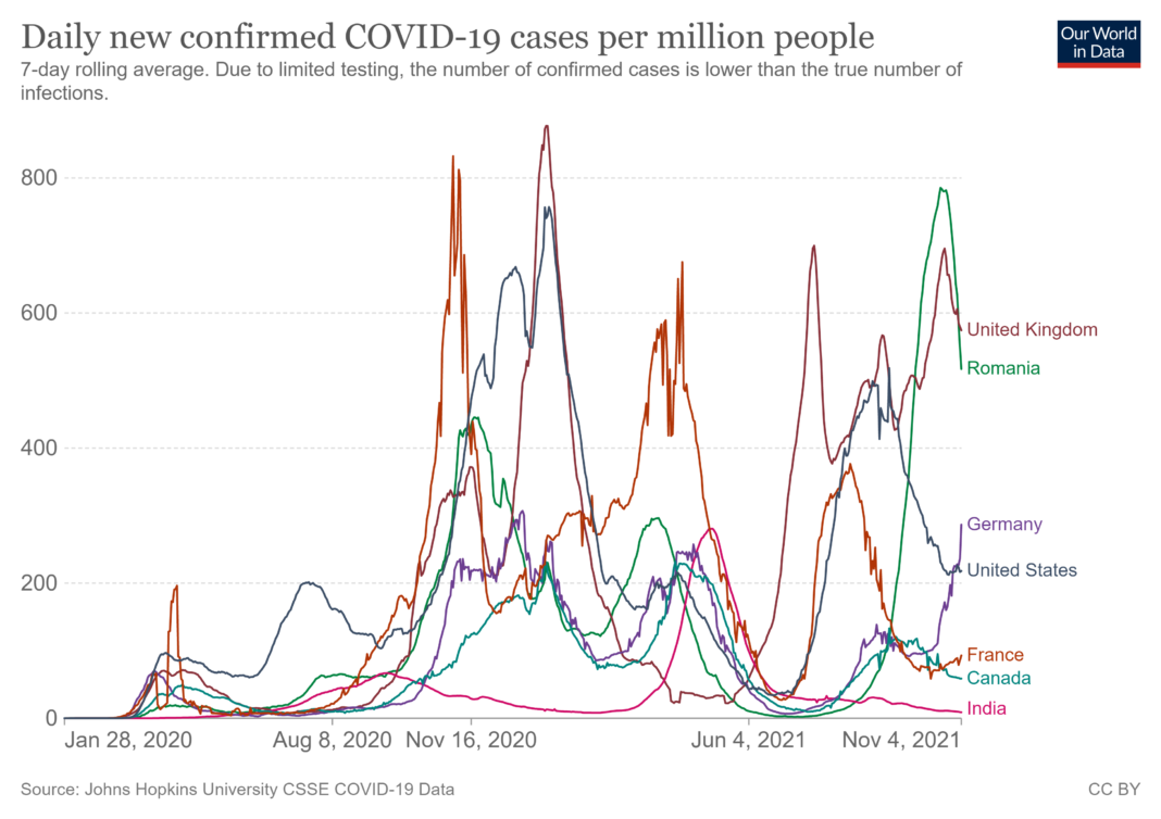 Europa po përgatitet për 500,000 vdekje të tjera nga Covid këtë dimër