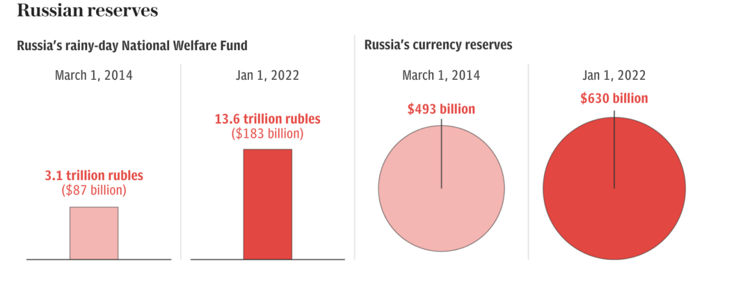 Ja se si të lëndoni vërtet kleptokracinë e Putinit