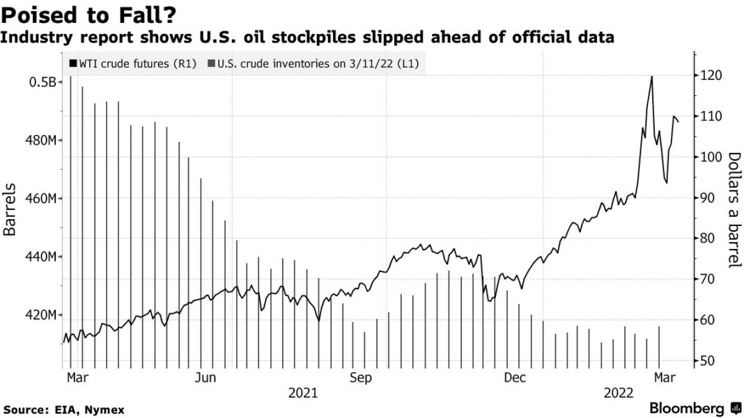 Nafta rritet, ndërsa samitet e NATO-s dhe BE-së ngrenë spektrin e kufizimeve të reja ndaj Rusisë