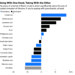 cmimi per fuci nafte