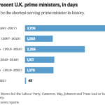 kryeministrja jeteshkurter