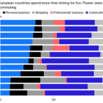 arsyet e ngarjes se makines