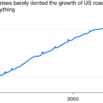 impakti i krizes ne trafik