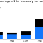 shitjet kineze te makinave te reja
