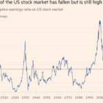 Renia e vleres se aksioneve amerikane