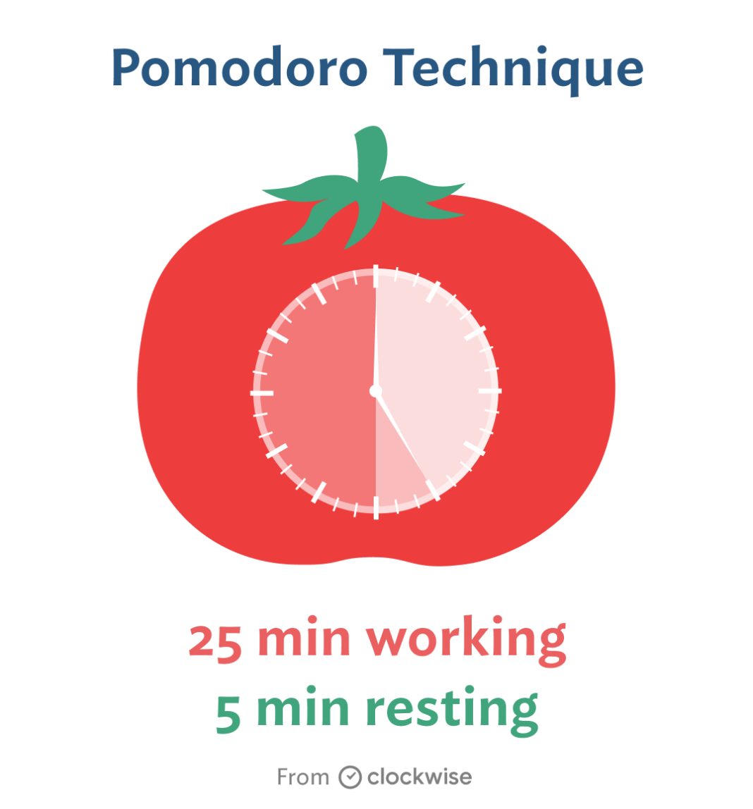 Çfarë është teknika Pomodoro dhe si mund ta rrisë ajo produktivitetin tuaj?