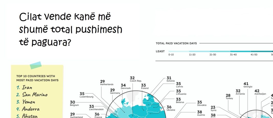 Ja cilat vende kanë më shumë ditë pushimi të paguara, mes tyre edhe Shqipëria