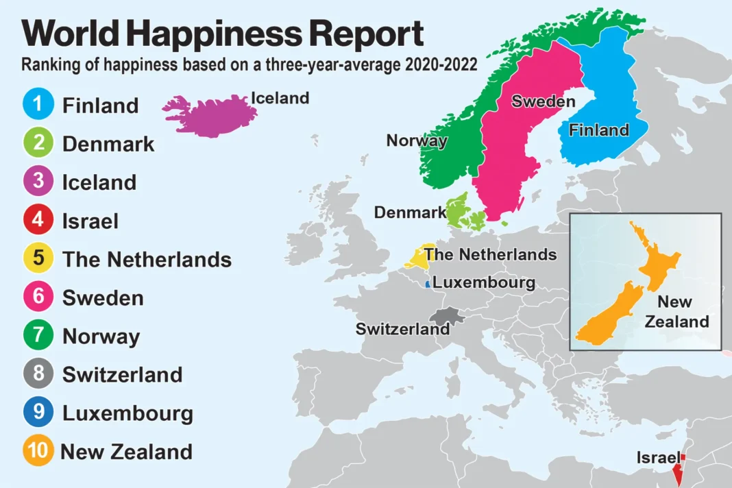 Finlanda shpallet vendi më i lumtur për të gjashtin vit radhazi