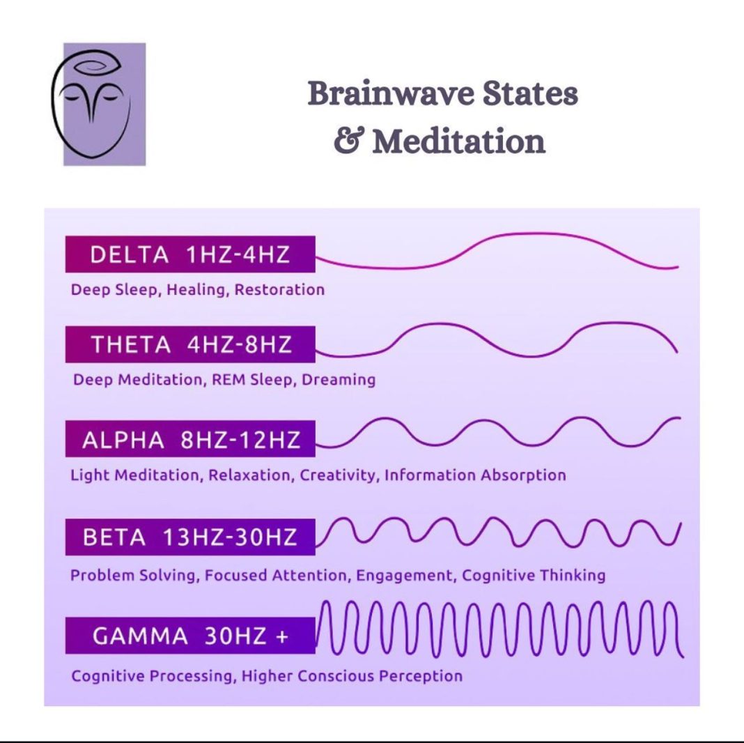 Në një botë të ngarkuar, Theta Healing mund të jetë zgjidhja që kërkoni